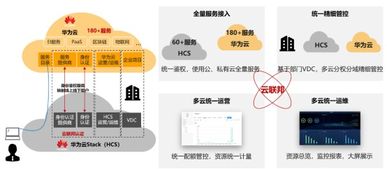 硬實(shí)力,真統(tǒng)一,能落地 華為云全?；旌显平鉀Q方案hcs6.5技術(shù)解讀